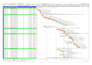do scheduling using ms project or primavera p6